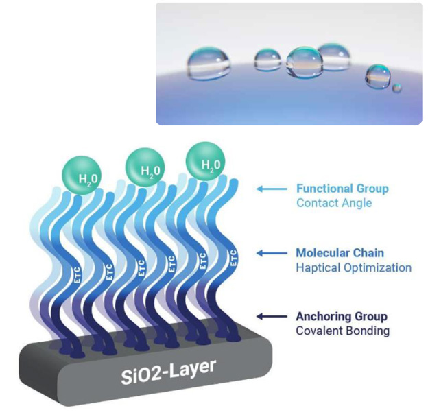 Super-Hydrophobic Materials for Optical Coating